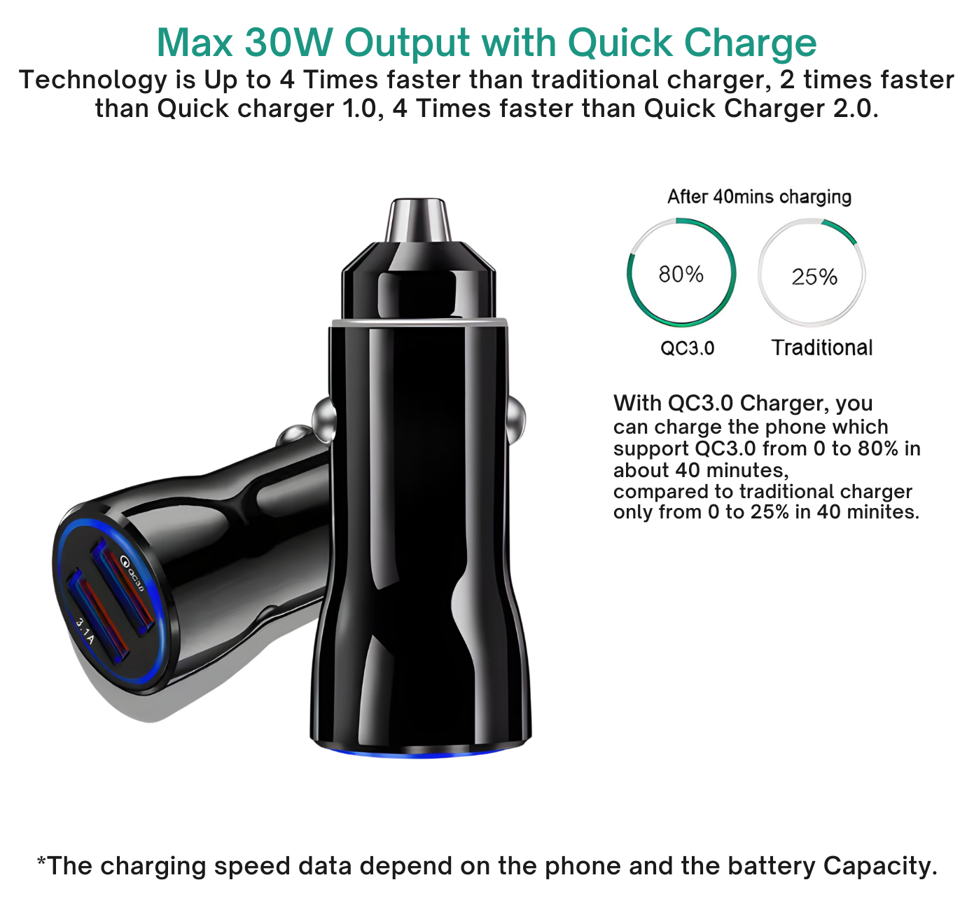 Dual USB Car Charger | 12V Sleek Fit Adapter with 3.1A Fast Charge