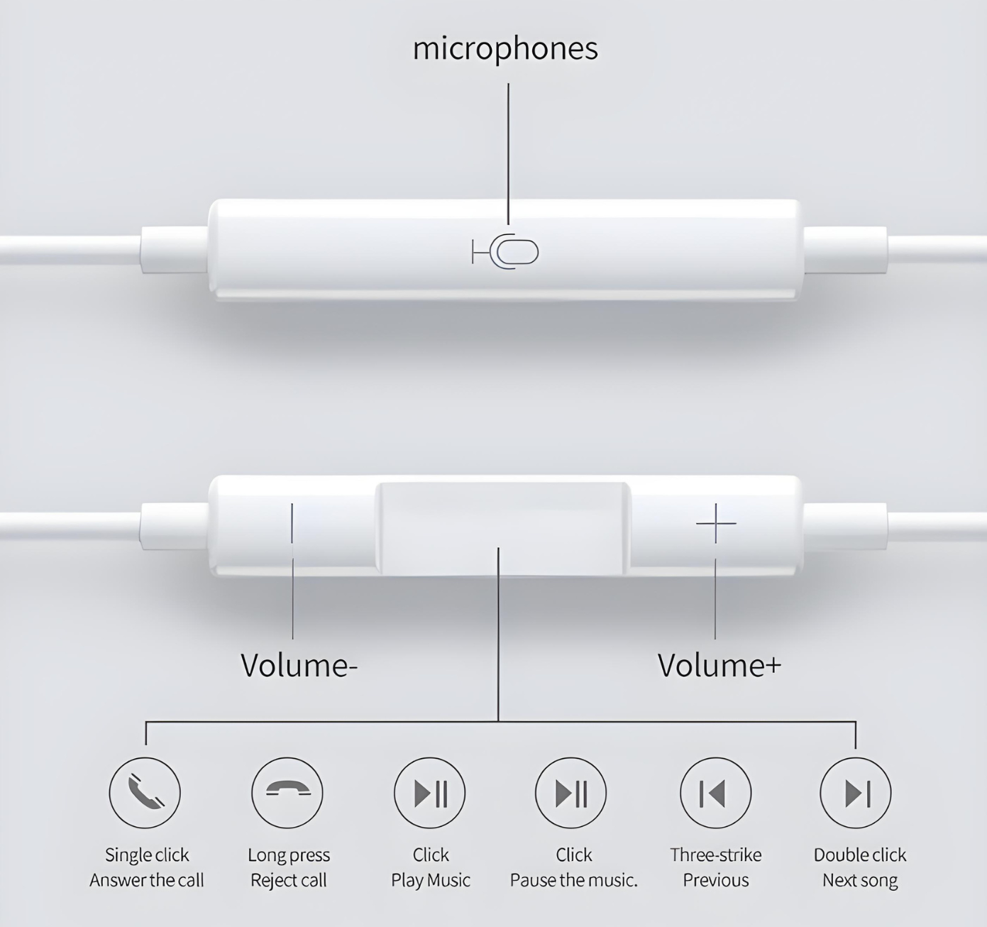 Wired EarPods With Mic (3.5MM Headphone Plug)