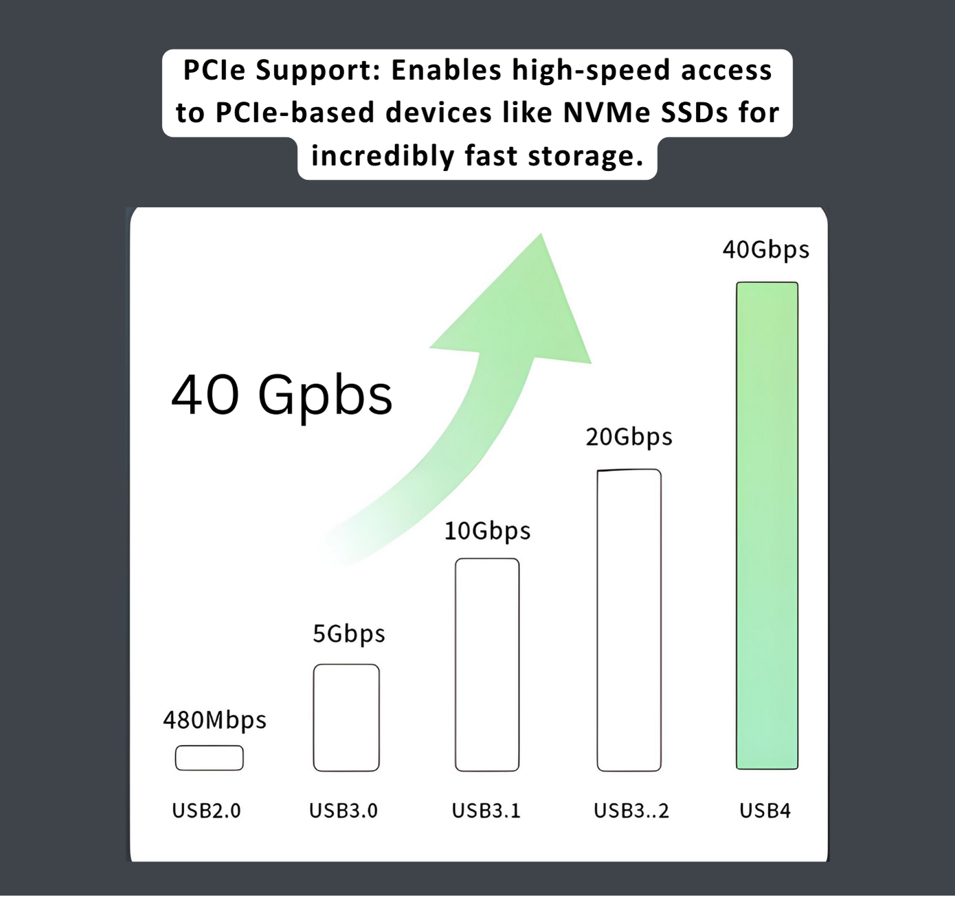 USB-C to USB-C Thunderbolt 4 240W Cable (1 Mtr)