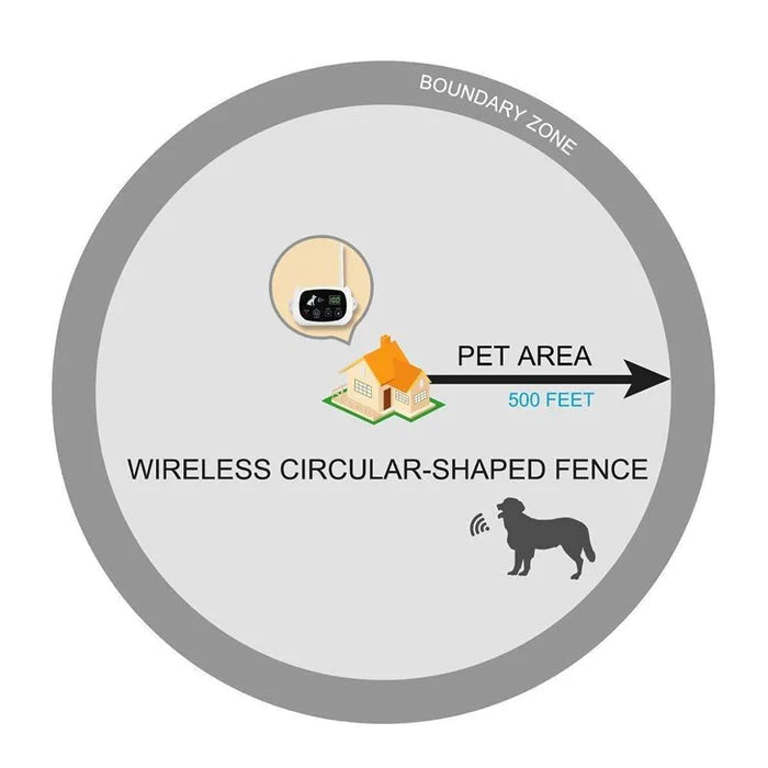 Turbo Wireless Dog Fence Collar System