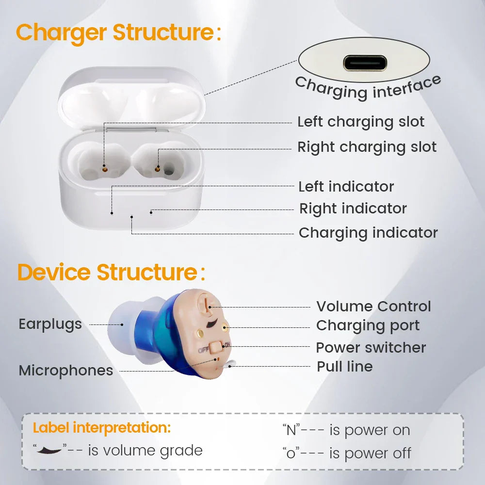 Turbo Affordable Hearing Aids – Best Budget Rechargeable In-Ear Digital for Adults