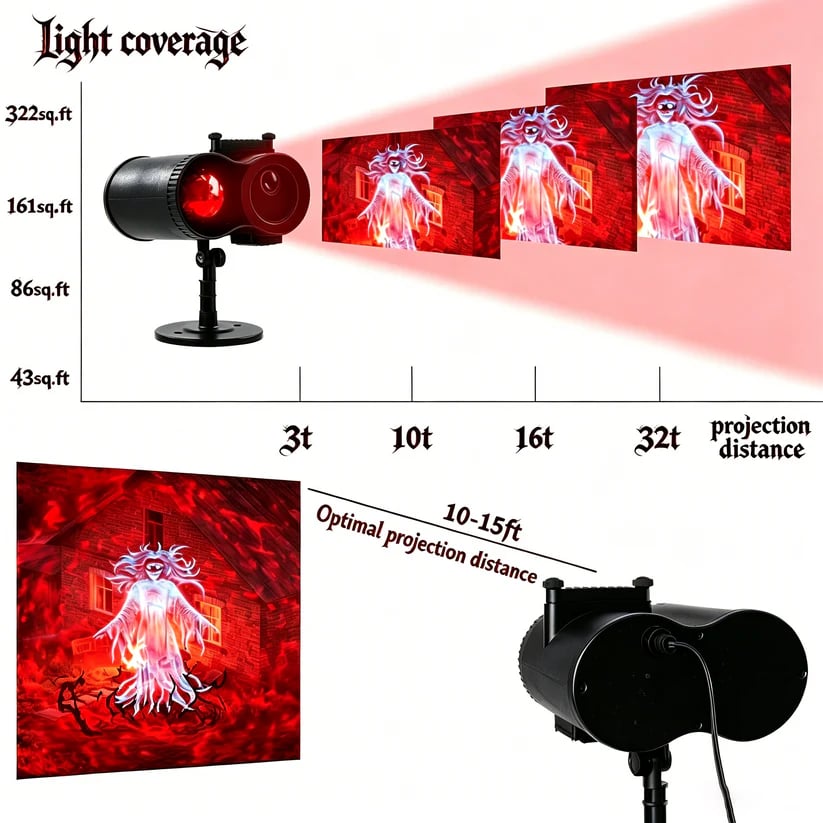 Turbo Cables – Dynamic Skull Projection Light
