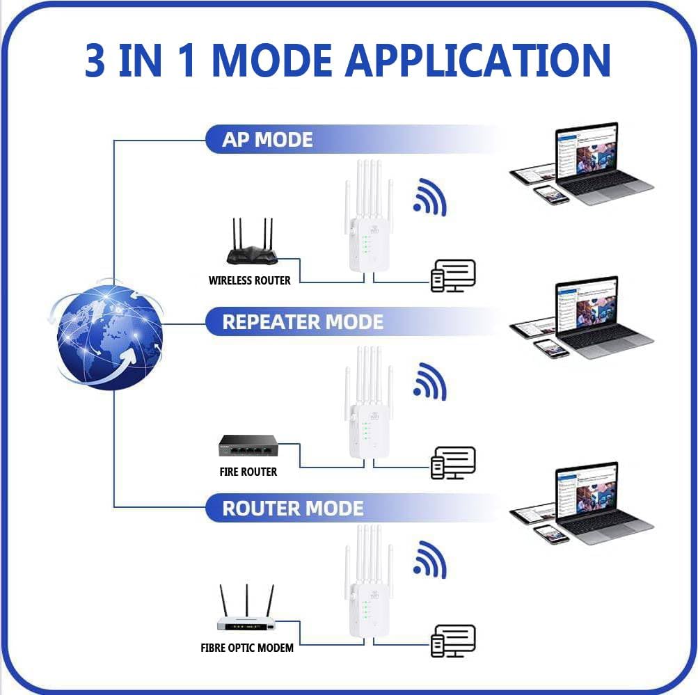 Turbo Cables – Outdoor WiFi Booster | Long-Range WiFi Extender with Weather-Resistant Design | Enhanced Signal for Seamless Streaming