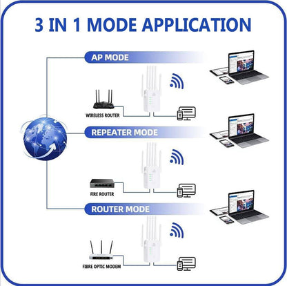 Turbo Cables – Outdoor WiFi Booster | Long-Range WiFi Extender with Weather-Resistant Design | Enhanced Signal for Seamless Streaming