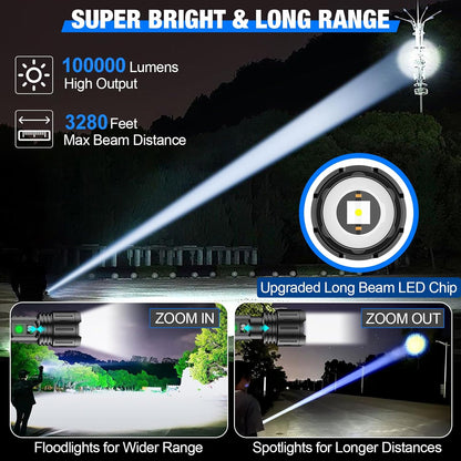 Turbo World's Brightest Flashlight