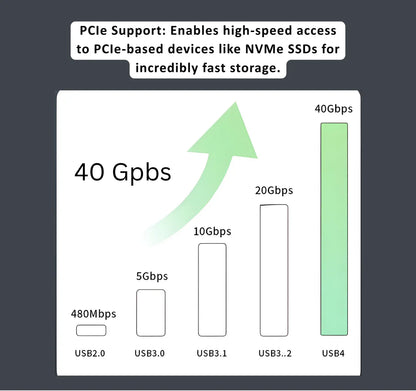 USB-C to USB-C Thunderbolt 4 240W Cable (1 Mtr) Turbo Cables