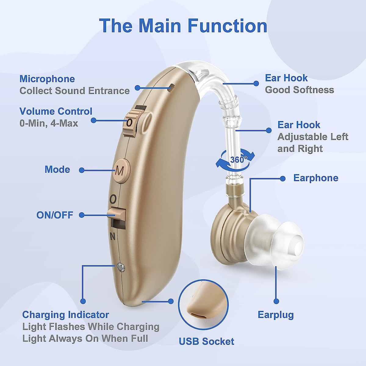 Turbo Cables – Rechargeable OTC Hearing Aids with Noise Reduction | Comfortable Fit for Clear Sound