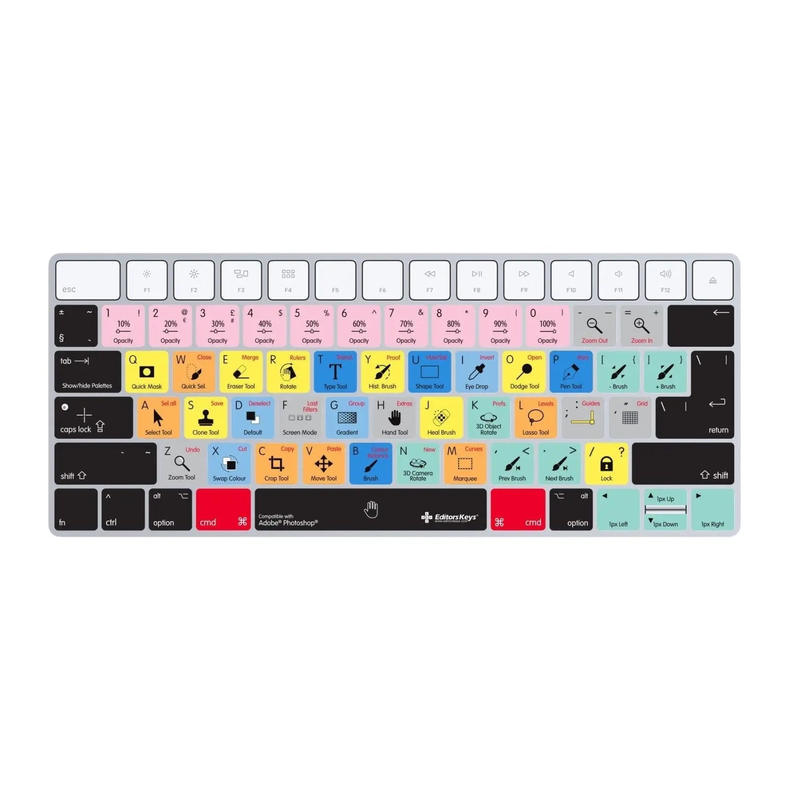Adobe Photoshop Keyboard Covers for MacBook and iMac Editors Keys
