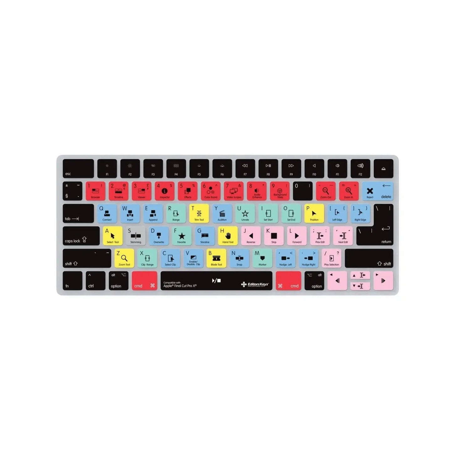 Final Cut Pro Keyboard Covers for MacBook and iMac Editors Keys