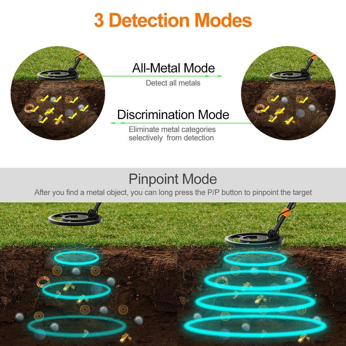 Turbo Best Gold Metal Detector | Pinpoint All Metal Detector Hand Held